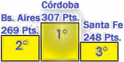 Córdoba es Federal y festeja